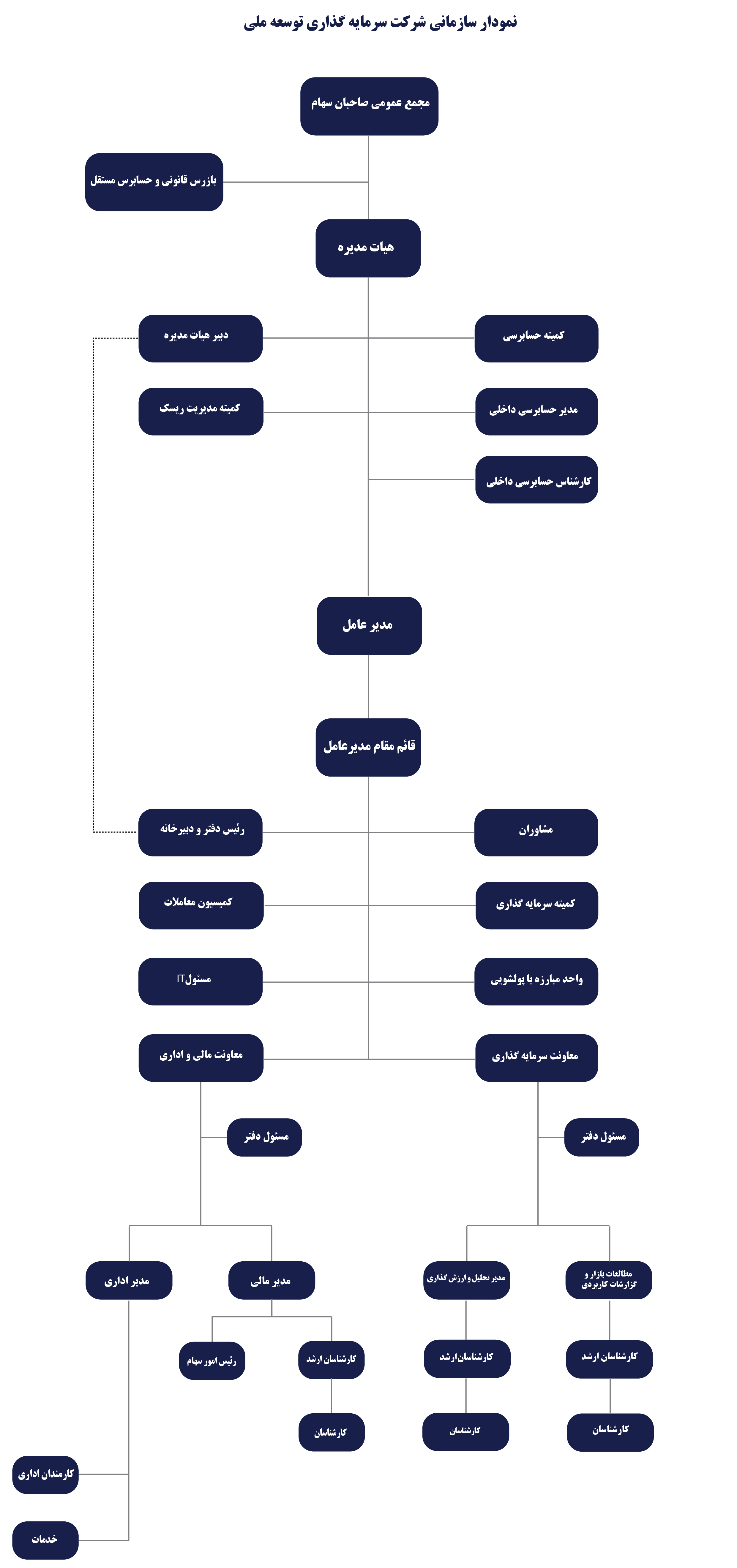 chart12432132